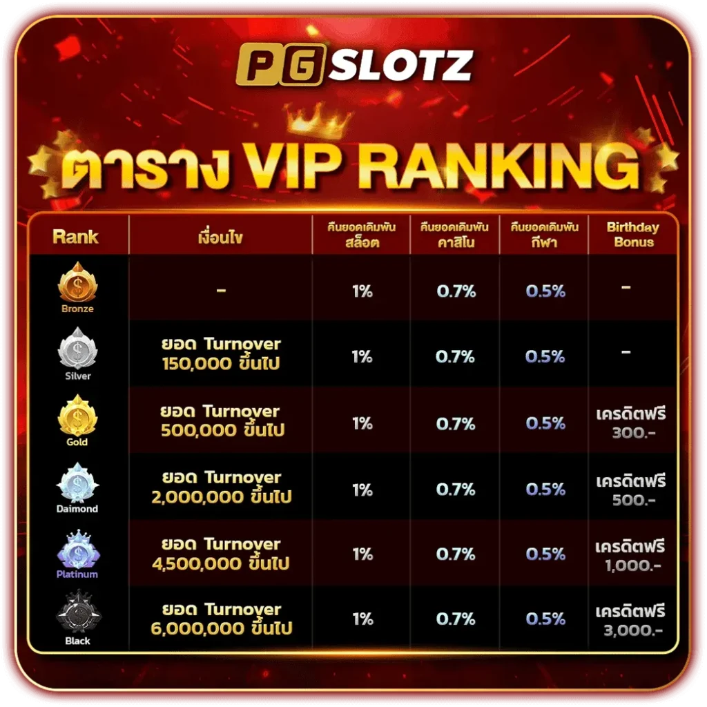 PG slot z เครดิตฟรี